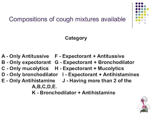 Compositions of cough mixtures available Category A - Only Antitussive F -