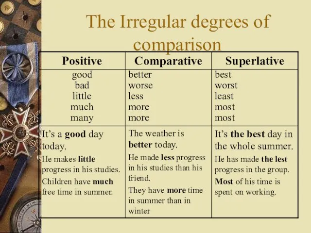 The Irregular degrees of comparison