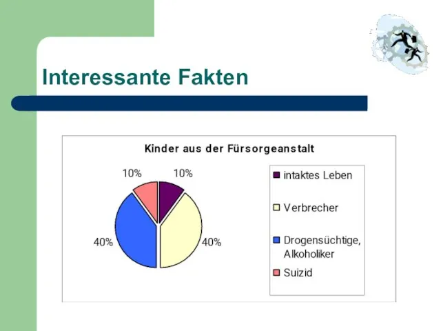 Interessante Fakten