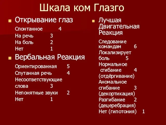 Шкала ком Глазго Открывание глаз Спонтанное 4 На речь 3 На боль