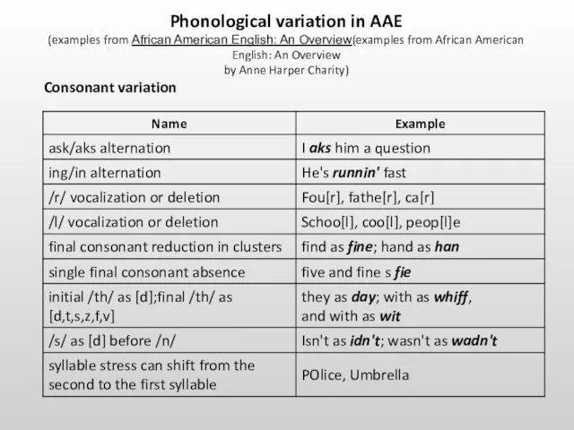 Phonological variation in AAE (examples from African American English: An Overview(examples from