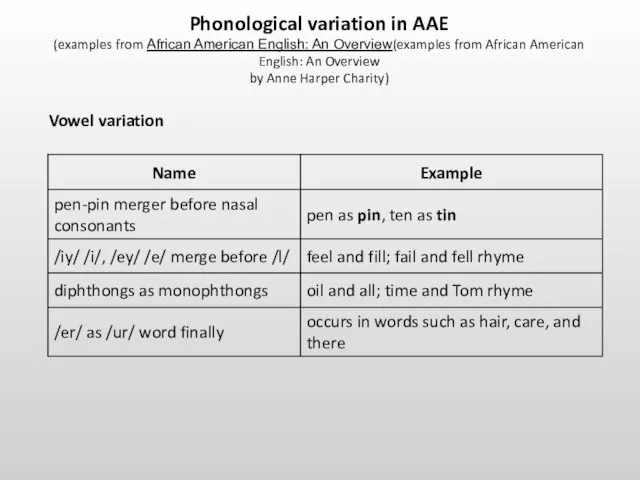 Phonological variation in AAE (examples from African American English: An Overview(examples from