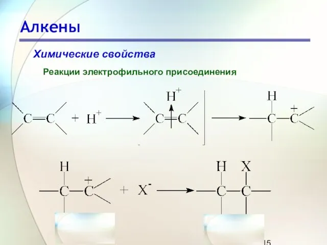 Алкены Химические свойства Реакции электрофильного присоединения