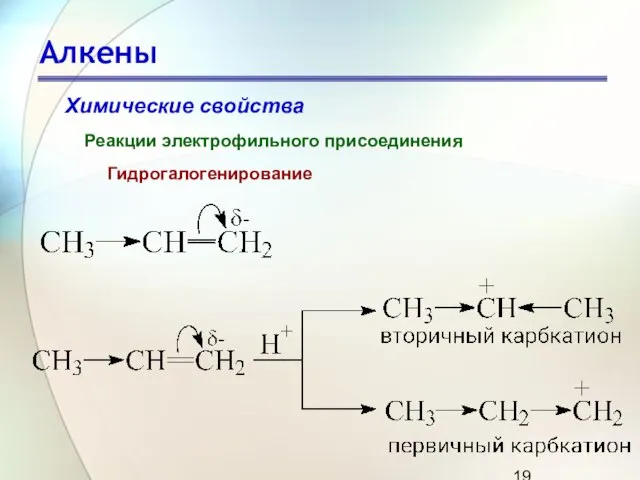 Алкены Химические свойства Реакции электрофильного присоединения Гидрогалогенирование