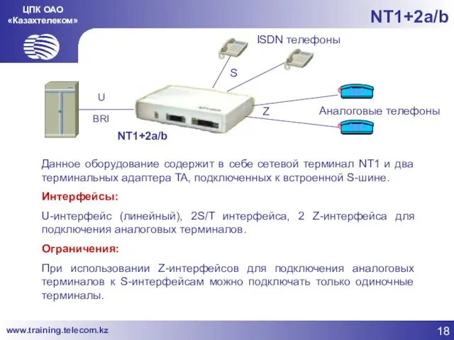 ЦПК ОАО «Казахтелеком» NT1+2a/b BRI U NT1+2a/b Аналоговые телефоны Z S ISDN