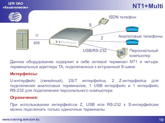 ЦПК ОАО «Казахтелеком» NT1+Multi BRI U Аналоговые телефоны ISDN телефон Персональный компьютер