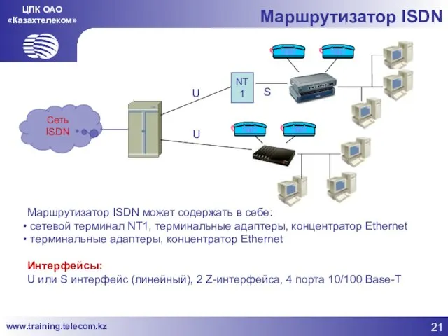 ЦПК ОАО «Казахтелеком» Маршрутизатор ISDN Сеть ISDN NT1 Маршрутизатор ISDN может содержать