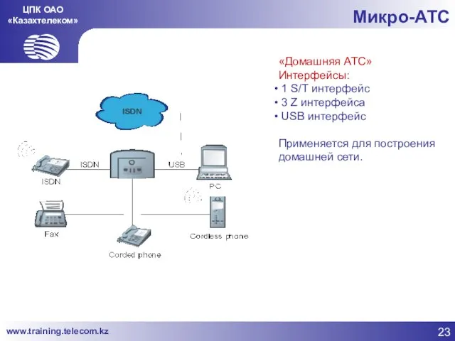 ЦПК ОАО «Казахтелеком» Микро-АТС «Домашняя АТС» Интерфейсы: 1 S/T интерфейс 3 Z