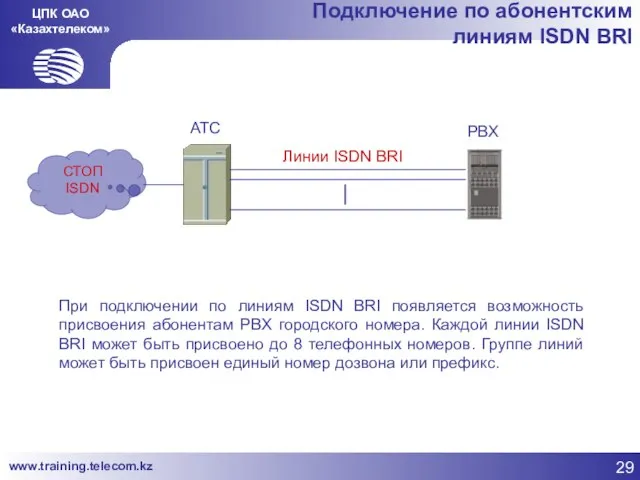 ЦПК ОАО «Казахтелеком» Подключение по абонентским линиям ISDN BRI СТОП ISDN АТС