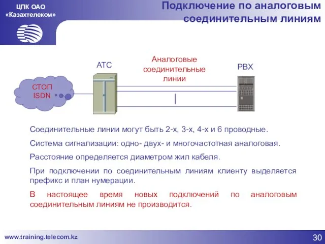 ЦПК ОАО «Казахтелеком» Подключение по аналоговым соединительным линиям СТОП ISDN АТС PBX