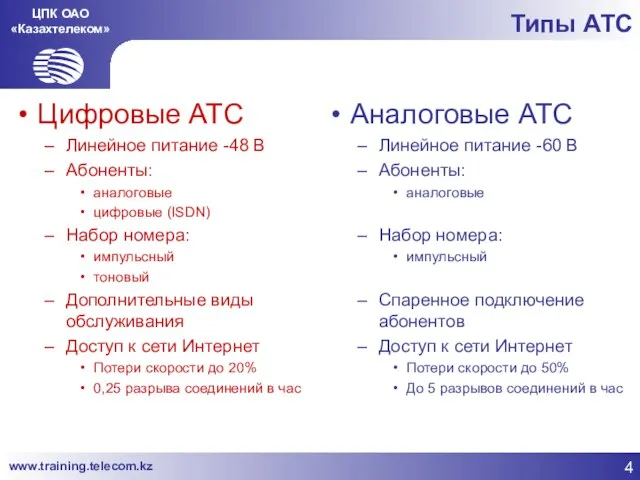 ЦПК ОАО «Казахтелеком» Типы АТС Цифровые АТС Линейное питание -48 В Абоненты: