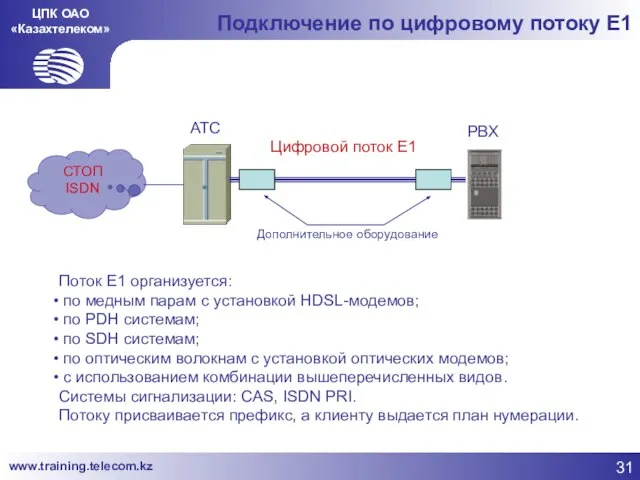 ЦПК ОАО «Казахтелеком» Подключение по цифровому потоку Е1 СТОП ISDN АТС PBX