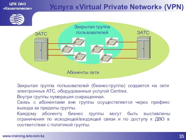 ЦПК ОАО «Казахтелеком» Услуга «Virtual Private Network» (VPN) Абоненты сети Закрытая группа