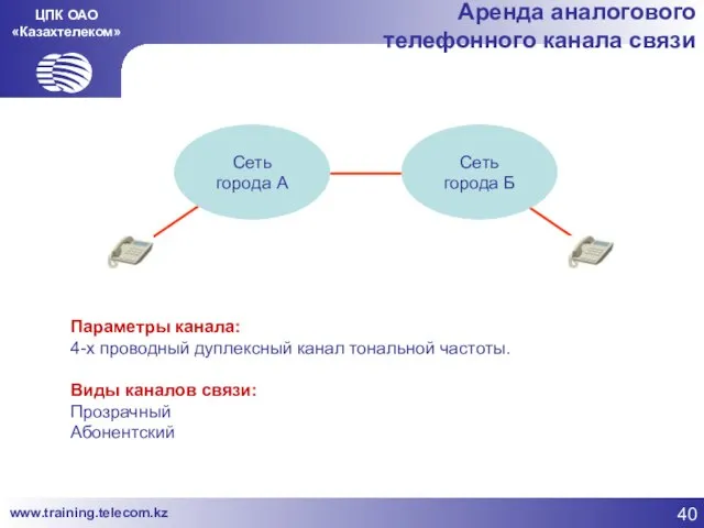 ЦПК ОАО «Казахтелеком» Аренда аналогового телефонного канала связи Параметры канала: 4-х проводный