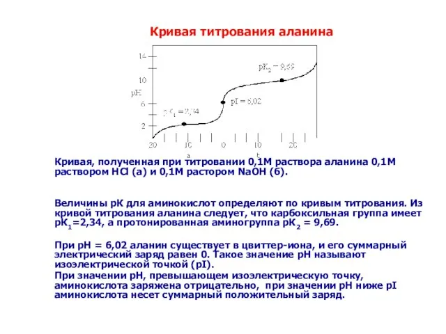 Кривая, полученная при титровании 0,1М раствора аланина 0,1М раствором HCl (а) и