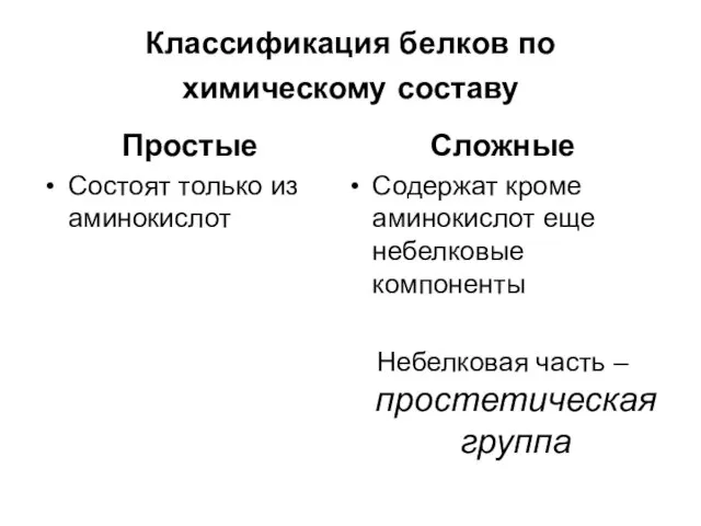 Классификация белков по химическому составу Простые Состоят только из аминокислот Сложные Содержат