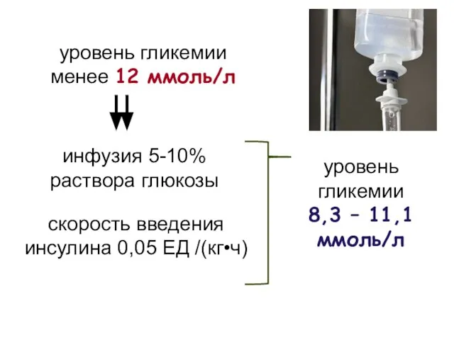 уровень гликемии менее 12 ммоль/л инфузия 5-10% раствора глюкозы скорость введения инсулина