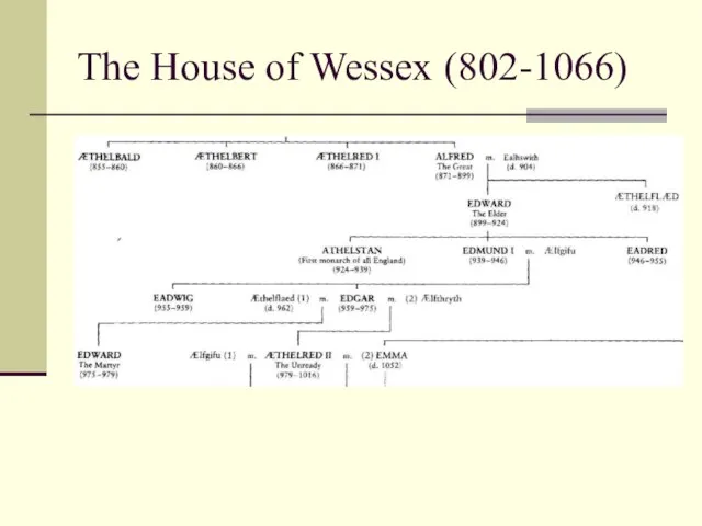 The House of Wessex (802-1066)