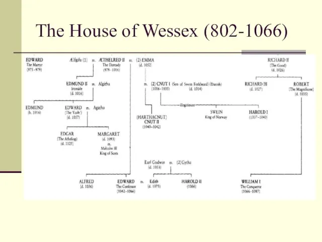 The House of Wessex (802-1066)