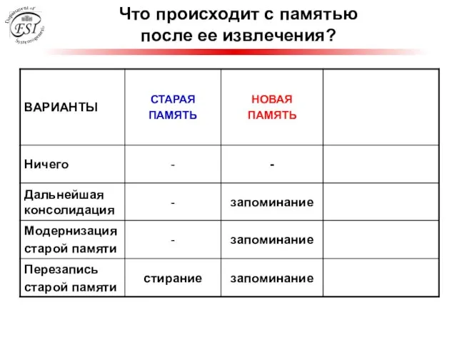 Что происходит с памятью после ее извлечения?