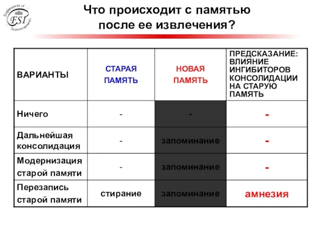 Что происходит с памятью после ее извлечения?