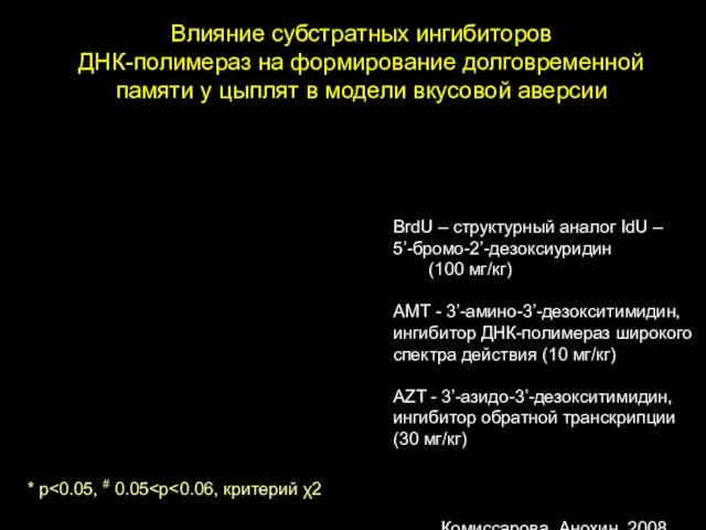 Влияние субстратных ингибиторов ДНК-полимераз на формирование долговременной памяти у цыплят в модели