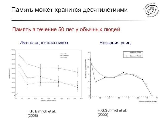 Память может хранится десятилетиями Память в течение 50 лет у обычных людей