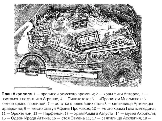 План Акрополя: I — пропилеи римского времени; 2 — храм Ники Аптерос;