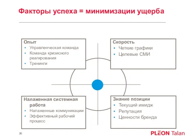 Опыт Управленческая команда Команда кризисного реагирования Тренинги Скорость Четкие графики Целевые СМИ