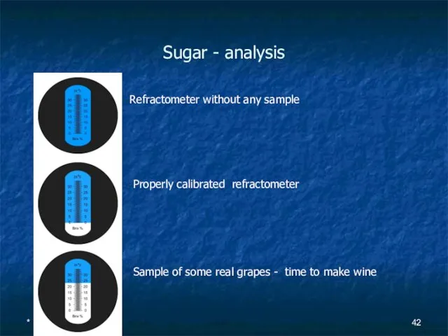 Sugar - analysis Refractometer without any sample Properly calibrated refractometer Sample of