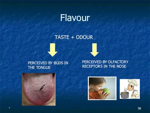 Flavour TASTE + ODOUR PERCEIVED BY BUDS IN THE TONGUE PERCEIVED BY
