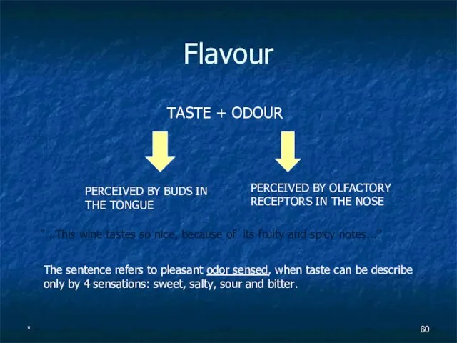 Flavour TASTE + ODOUR PERCEIVED BY BUDS IN THE TONGUE PERCEIVED BY