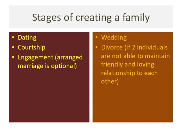 Stages of creating a family Dating Courtship Engagement (arranged marriage is optional)