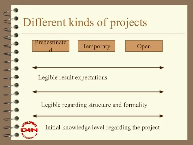 Different kinds of projects Predestinated Open Temporary