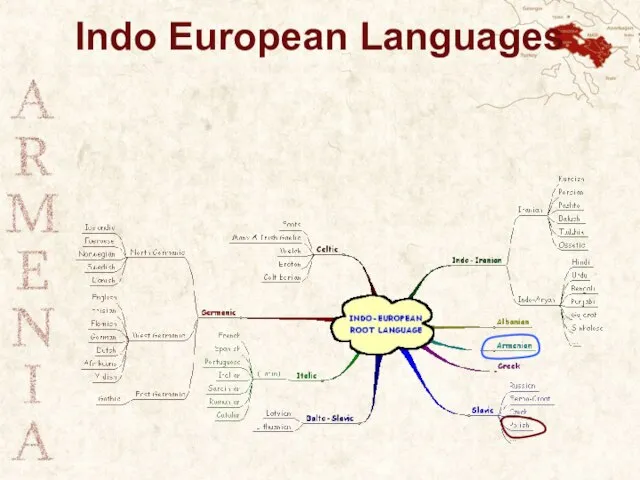 Indo European Languages