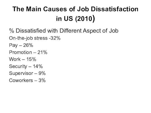 The Main Causes of Job Dissatisfaction in US (2010) % Dissatisfied with