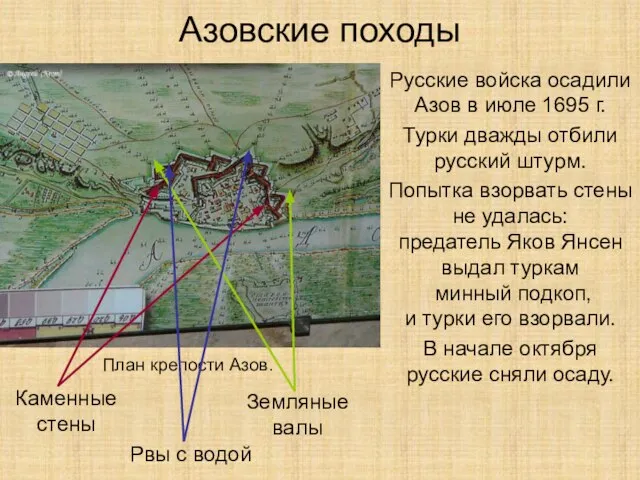 Азовские походы Русские войска осадили Азов в июле 1695 г. Турки дважды