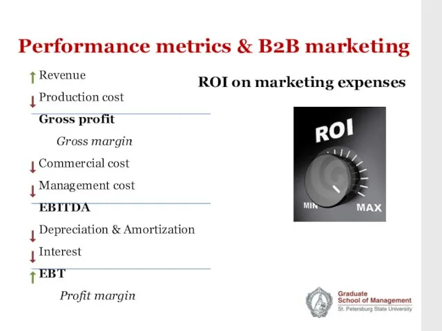 Performance metrics & B2B marketing Revenue Production cost Gross profit Gross margin