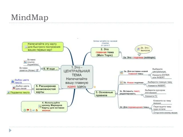 MindMap