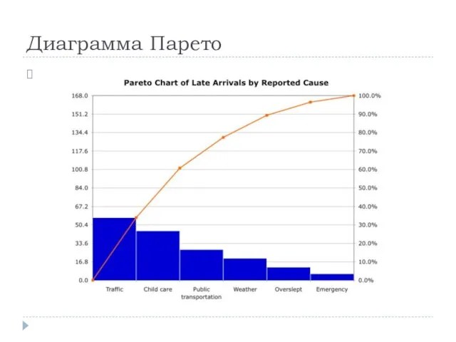 Диаграмма Парето