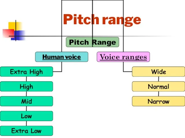 Pitch range