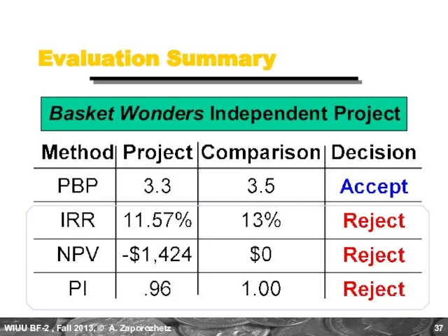 Evaluation Summary Basket Wonders Independent Project