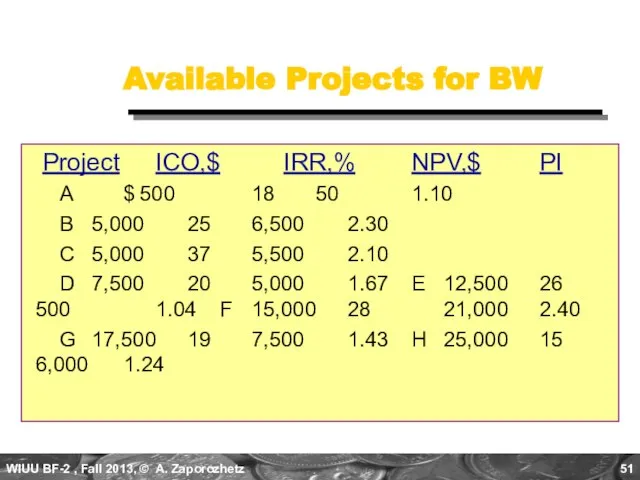 Available Projects for BW Project ICO,$ IRR,% NPV,$ PI A $ 500