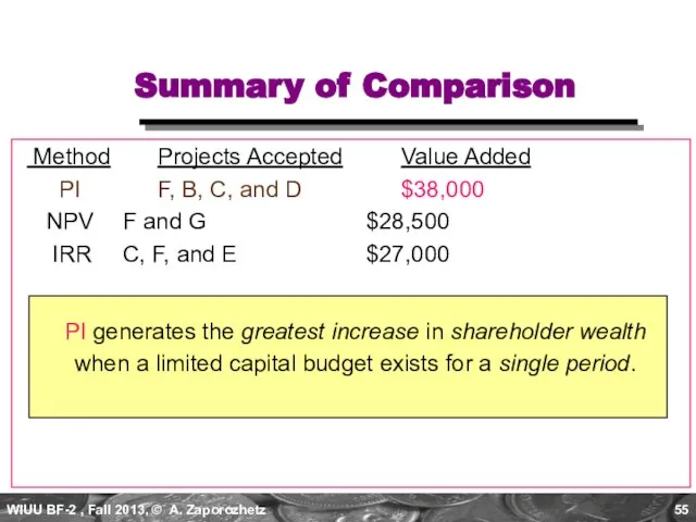 Summary of Comparison Method Projects Accepted Value Added PI F, B, C,