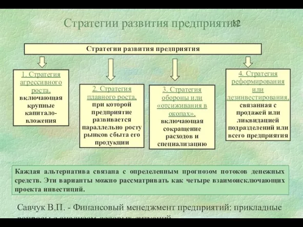 Савчук В.П. - Финансовый менеджмент предприятий: прикладные вопросы с анализом деловых ситуаций