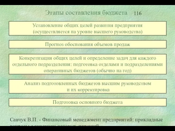 Савчук В.П. - Финансовый менеджмент предприятий: прикладные вопросы с анализом деловых ситуаций