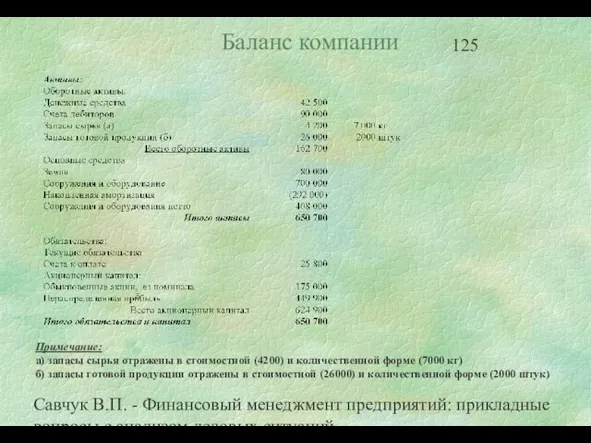 Савчук В.П. - Финансовый менеджмент предприятий: прикладные вопросы с анализом деловых ситуаций