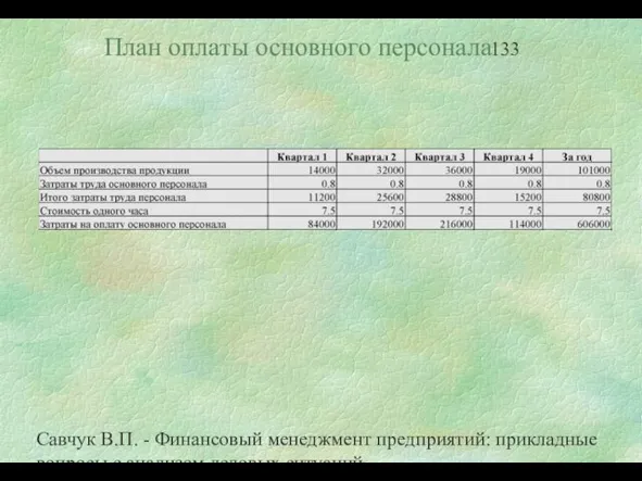 Савчук В.П. - Финансовый менеджмент предприятий: прикладные вопросы с анализом деловых ситуаций План оплаты основного персонала