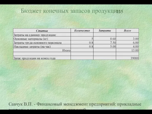 Савчук В.П. - Финансовый менеджмент предприятий: прикладные вопросы с анализом деловых ситуаций Бюджет конечных запасов продукции