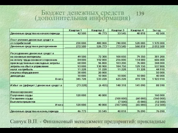 Савчук В.П. - Финансовый менеджмент предприятий: прикладные вопросы с анализом деловых ситуаций